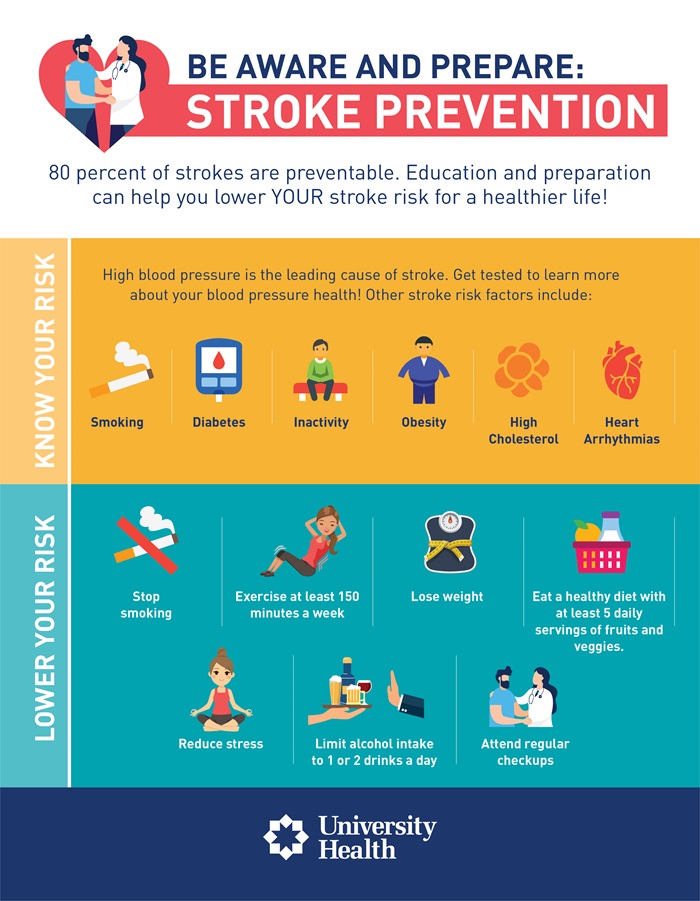 Reduce your risk for stroke infographic