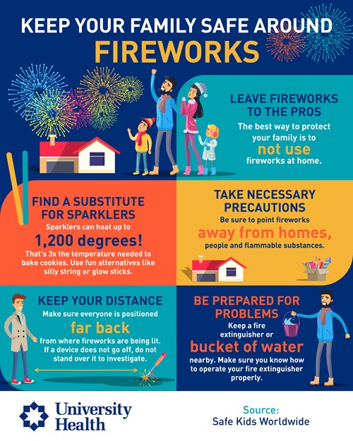 15 Tips for a Safe & Fun 4th of July Party