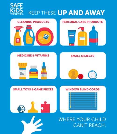 Safe Kids Poison Prevention