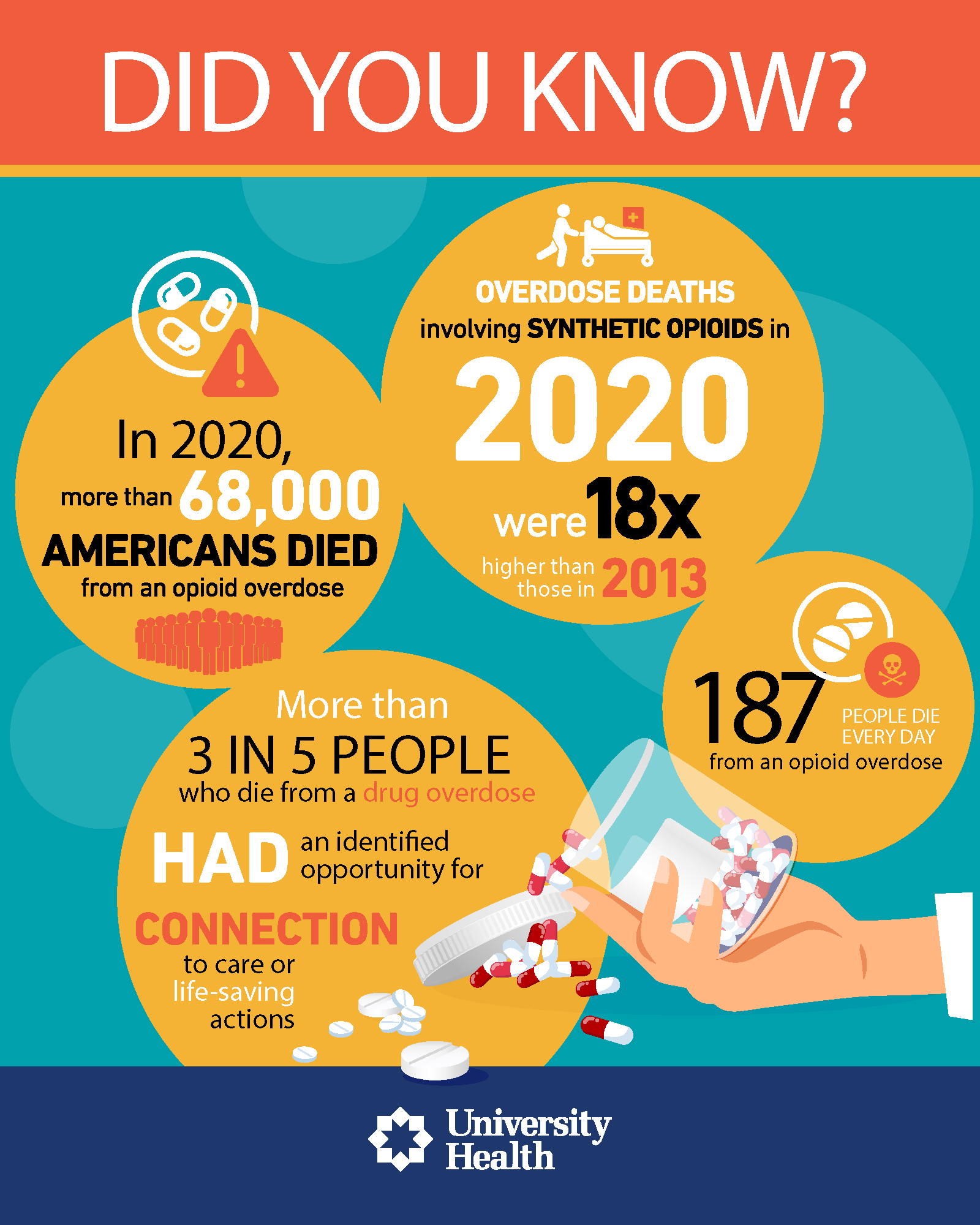 US opioids statistics